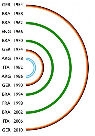 Image:WM 2010 - Die Kreise schliessen sich